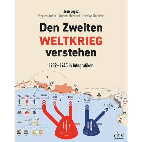 Den Zweiten Weltkrieg verstehen