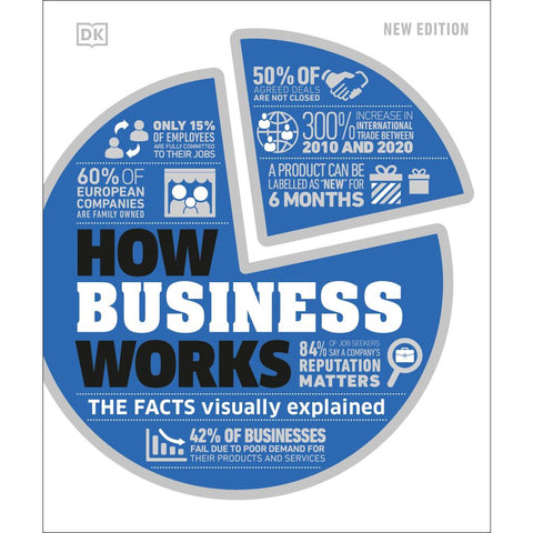 How Business Works
