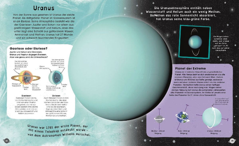 Die Planeten (Innenansicht)