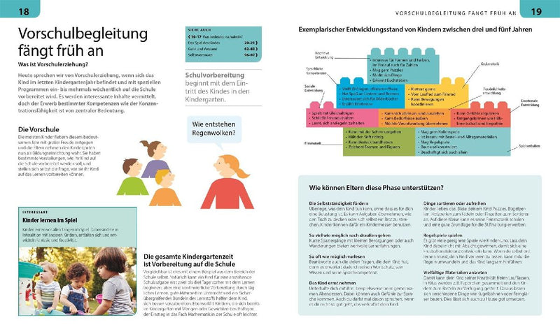 Vorschule für Eltern (Innenansicht)