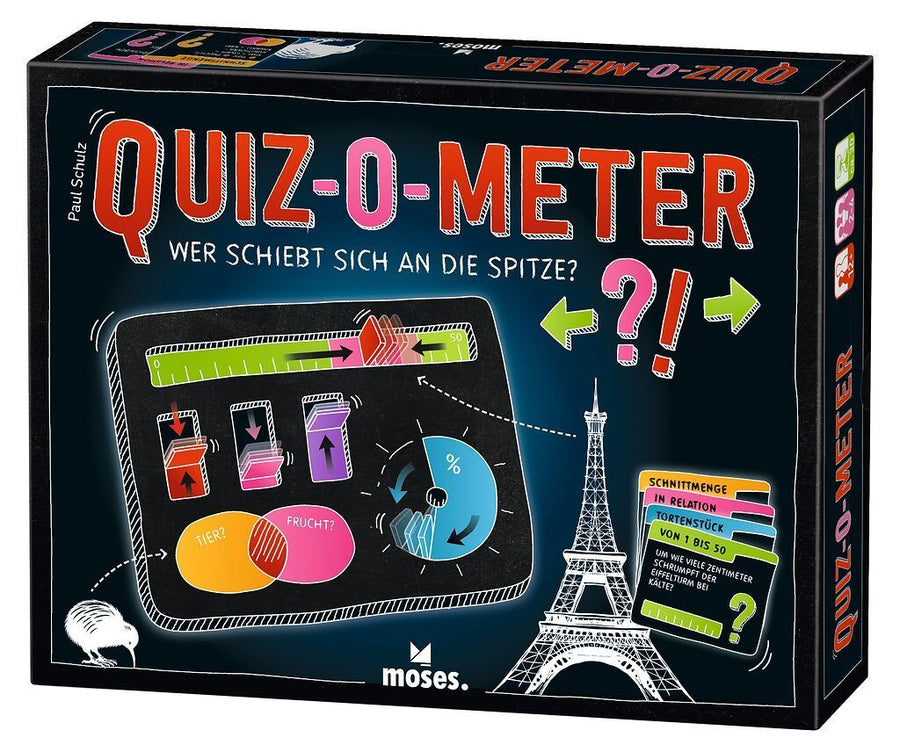 QUIZ-O-METER