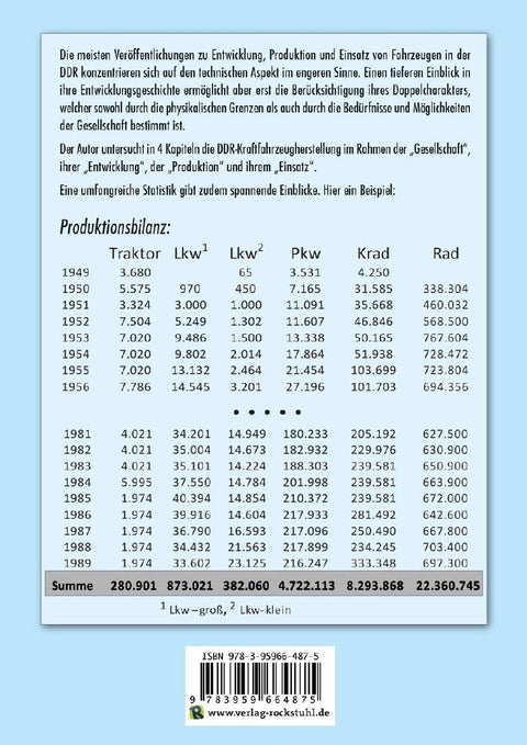 DDR-Kraftfahrzeuge - Entwicklung, Bau und Einsatz 1949-1989