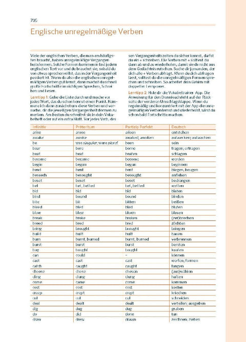 PONS Wörterbuch für die Schule Englisch
