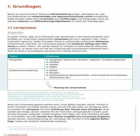 Individuelles Lernen - praxiserprobt
