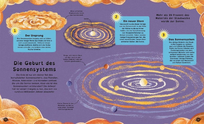 Die Planeten (Innenansicht)