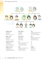 Korean Picture Dictionary - Bildwörterbuch Koreanisch