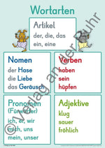Merk-Poster Deutsch-Wissen auf einen Blick Klasse 3/4