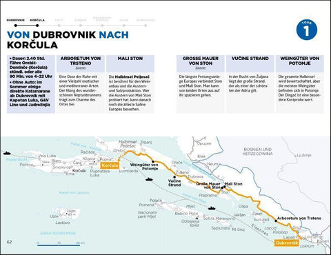SIMPLISSIME - der praktischste Reiseführer der Welt Kroatien
