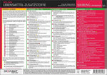 Info-Tafel-Set Lebensmittel-Zusatzstoffe