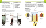 Visuelles Wissen. Chemie (Innenansicht)