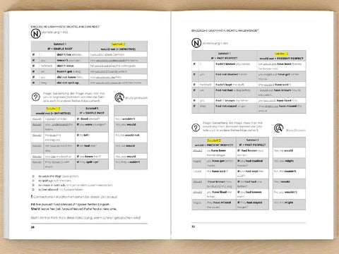 Englische Grammatik richtig anwenden - Teil 2: Englische Grammatik in der Praxis