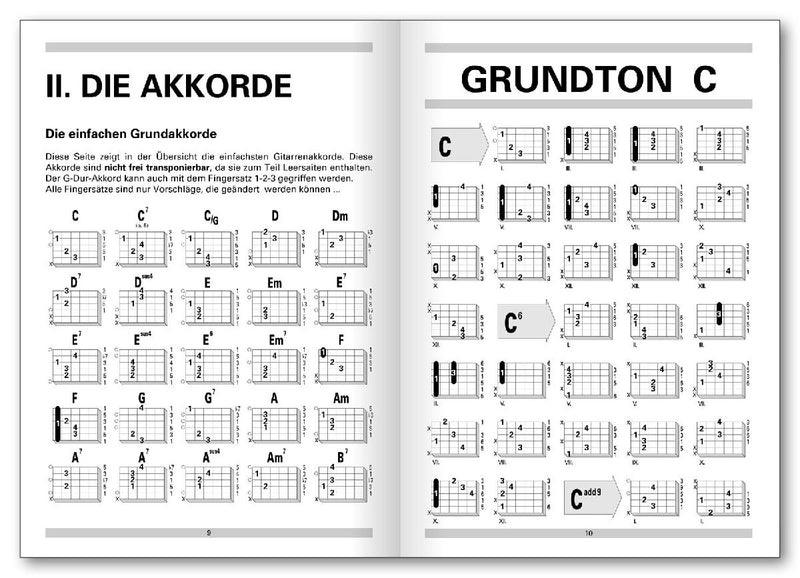 Grifftabelle für Gitarre (Innenansicht)