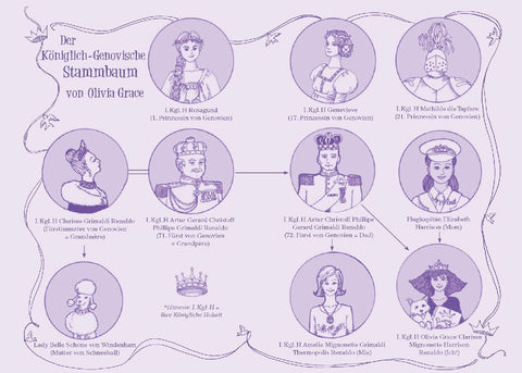 Ich bin dann mal Prinzessin - Wie küsst man einen Prinzen?