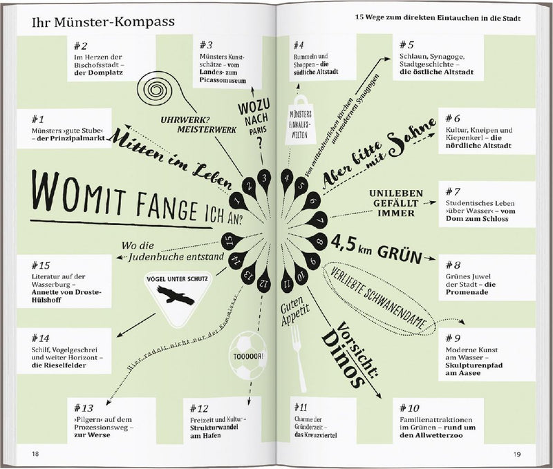 DUMONT direkt Reiseführer Münster (Innenansicht)
