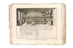 Die Kunst der Alchemie