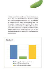 Grüne Gurken (Innenansicht)