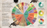 Das Kaffee-Buch (Innenansicht)
