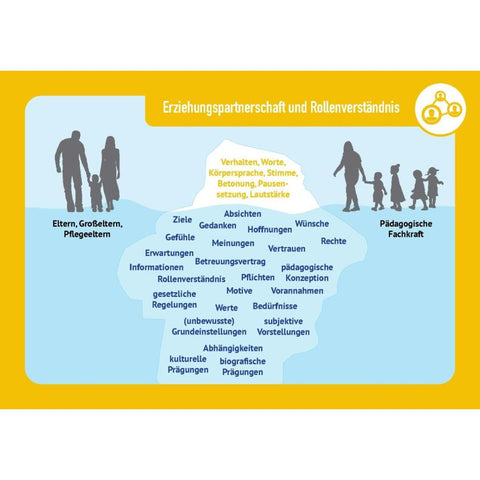 Umgang mit Beschwerden, Vorwürfen und Kritik von Eltern