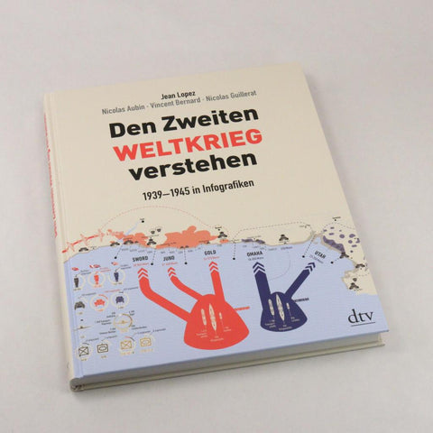 Den Zweiten Weltkrieg verstehen
