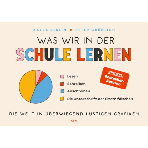 Was wir in der Schule lernen