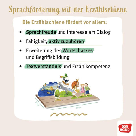 Es klopft bei Wanja in der Nacht. Erzählschienen-Figurenset
