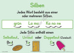 Merk-Poster Deutsch-Wissen auf einen Blick Klasse 1/2 (Innenansicht)