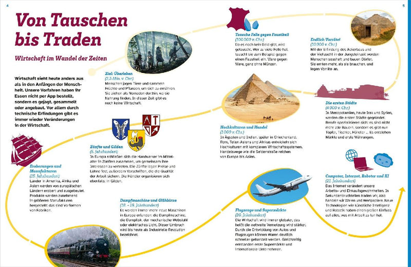WAS IST WAS Wirtschaft. Was die Welt bewegt (Innenansicht)