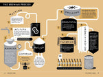The Beer Bible (Innenansicht)