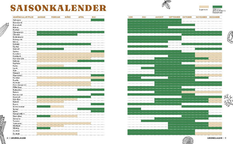 Genussmomente: So schmeckt Heimat (Innenansicht)