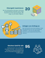 Mehr Geld für Eltern (Innenansicht)