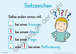 Merk-Poster Deutsch-Wissen auf einen Blick Klasse 1/2 (Innenansicht)