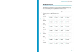 Das Notfall-Set