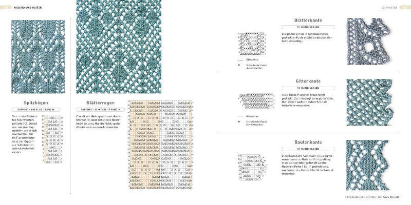 Strickmuster (Innenansicht)