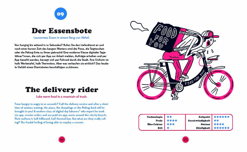 Modern Cyclists (Innenansicht)