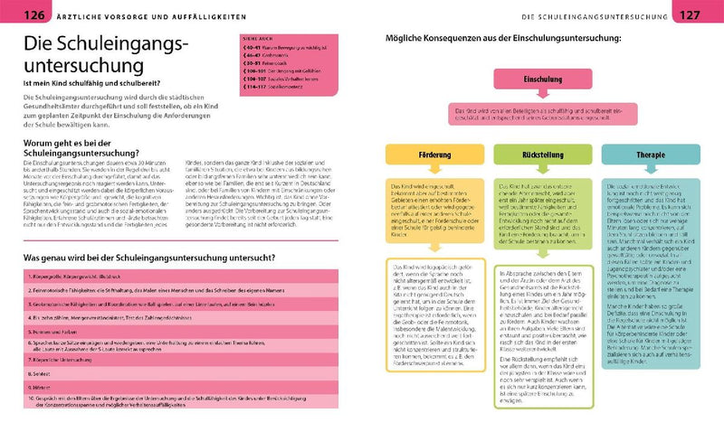 Vorschule für Eltern (Innenansicht)