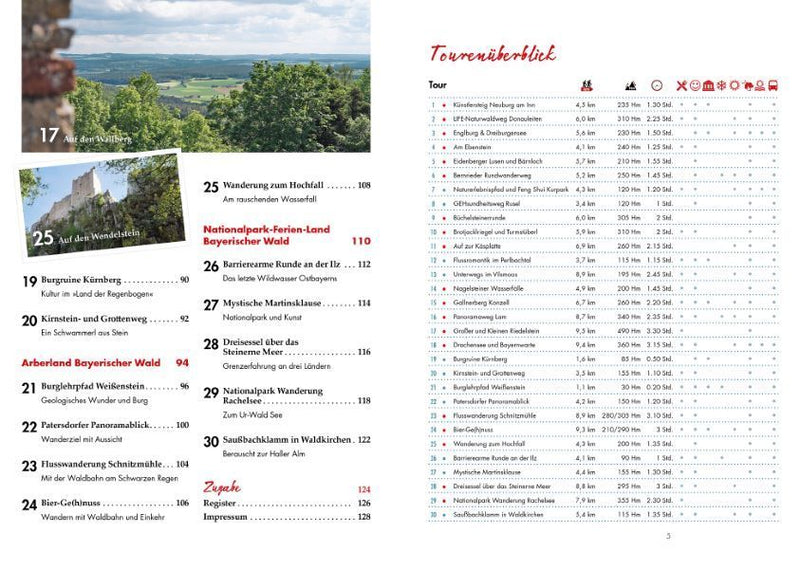 Der Bayerische Wald für Wandermuffel (Innenansicht)