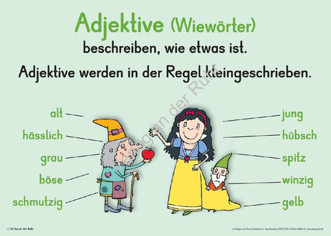 Merk-Poster Deutsch-Wissen auf einen Blick Klasse 1/2