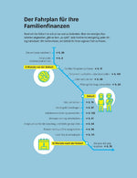 Mehr Geld für Eltern (Innenansicht)