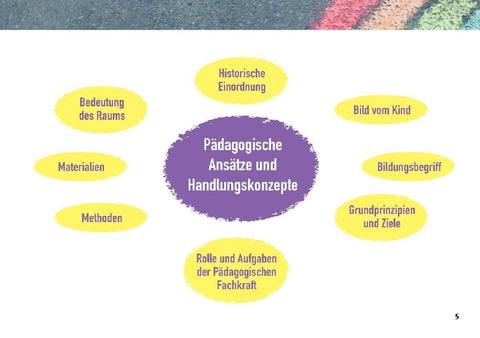 Pädagogische Ansätze für die Kita von der Fröbel-Pädagogik bis zum infans-Konzept