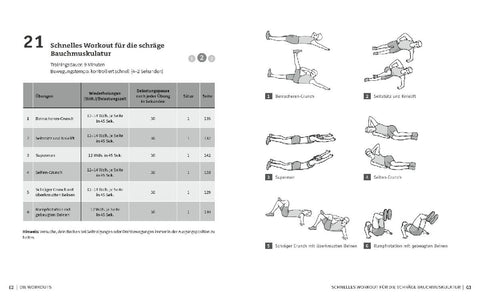 50 Workouts für starke Bauchmuskeln