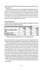 Das Einmaleins der Börse (Innenansicht)